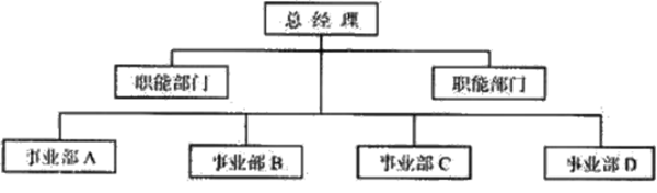 組織架構(gòu)形態(tài)的定義與演變！