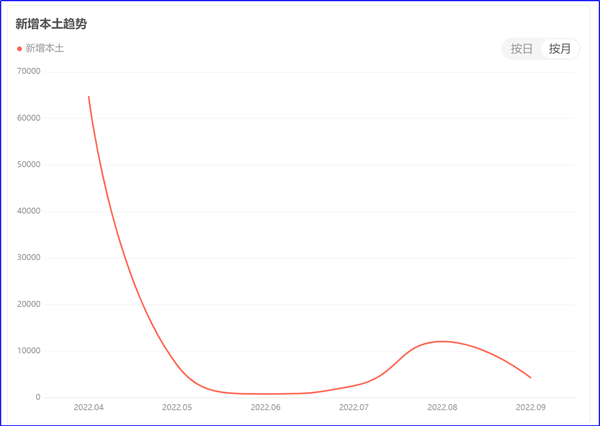8月制造業(yè)PMI再陷萎縮，今年GDP增長目標可能落空