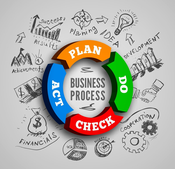 精益生產(chǎn)實(shí)施：將精益思想融入生產(chǎn)，提高生產(chǎn)效率