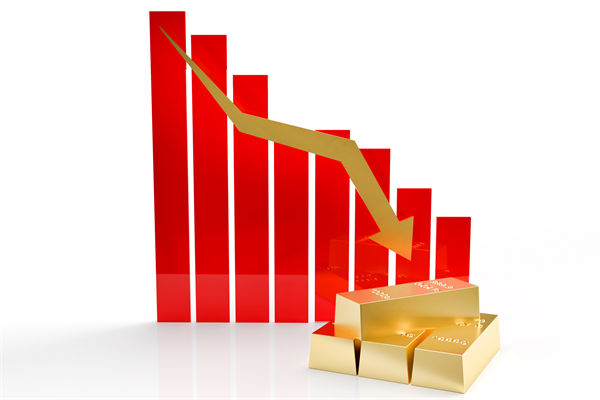 金價連跌5天創(chuàng)兩月新低，企業(yè)預算管理對此怎么看？