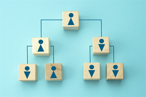 管控流程繁瑣，決策效率低下，集團管控如何做減法？