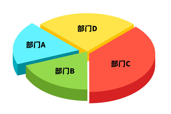 各部門爭搶預(yù)算資源，資源內(nèi)耗困局該如何去打破？