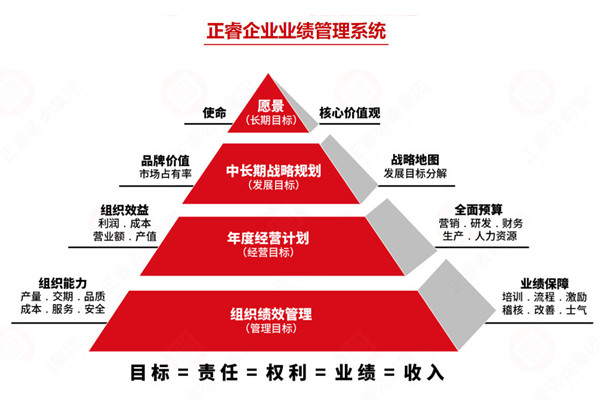 薪酬績效管理咨詢公司推薦，如何讓薪酬和績效真掛鉤見效？