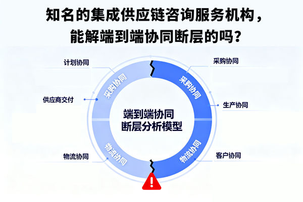 知名的集成供應(yīng)鏈咨詢服務(wù)機構(gòu)，能解端到端協(xié)同斷層的嗎？