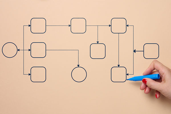 濰坊組織規(guī)劃管理咨詢公司推薦，能做扁平化架構(gòu)設(shè)計嗎？