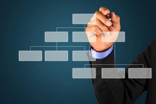 哪個組織規(guī)劃管理咨詢公司最可靠，能搭建適配發(fā)展的組織架構(gòu)？