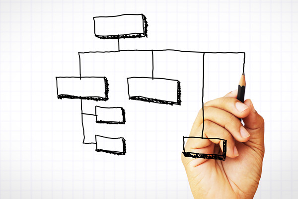 哪個組織規(guī)劃咨詢公司落地最好，能幫企業(yè)搭建高效組織架構？